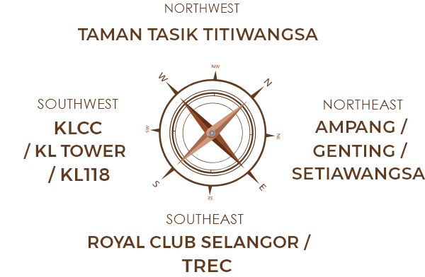 compass